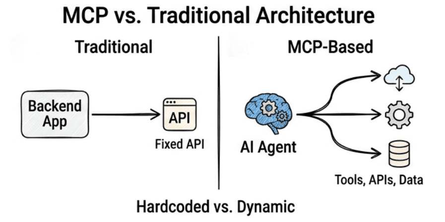learn code with durgesh images