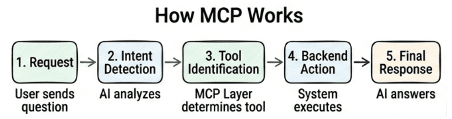 learn code with durgesh images