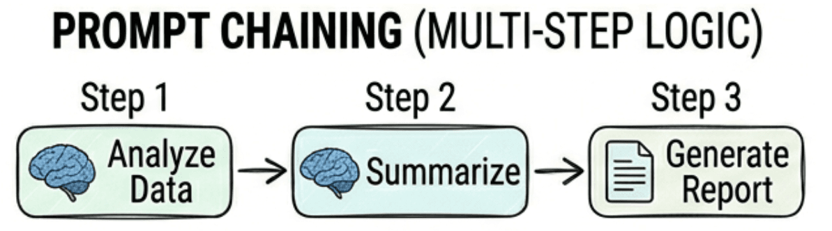 learn code with durgesh images