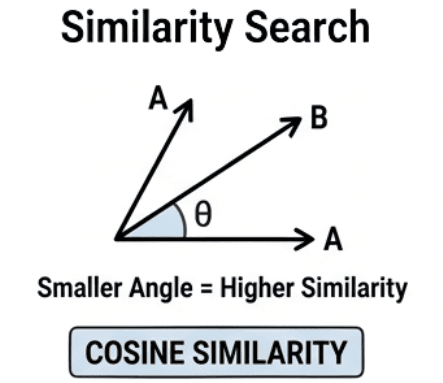 learn code with durgesh images