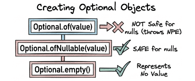 learn code with durgesh images