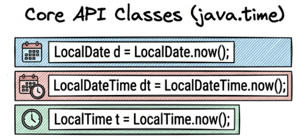 learn code with durgesh images