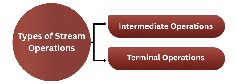 learn code with durgesh images