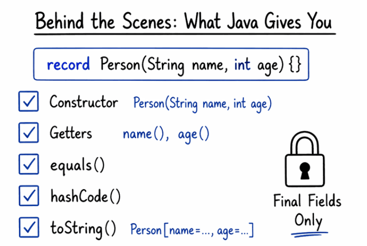 learn code with durgesh images