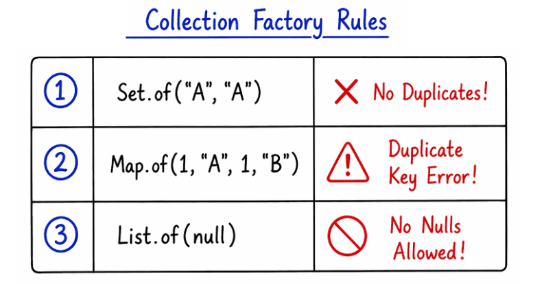 learn code with durgesh images