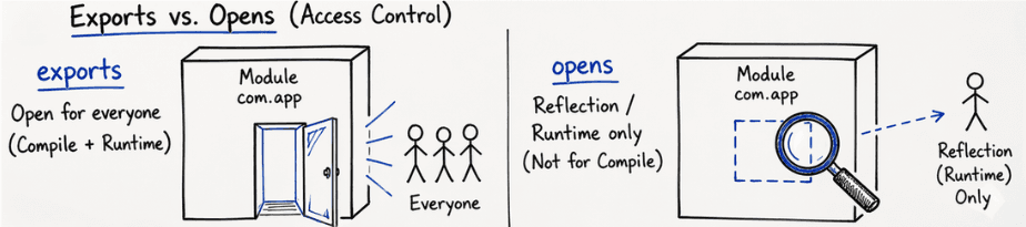 learn code with durgesh images