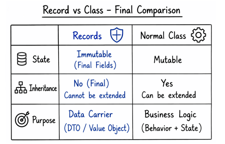 learn code with durgesh images