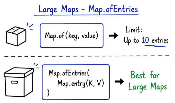 learn code with durgesh images