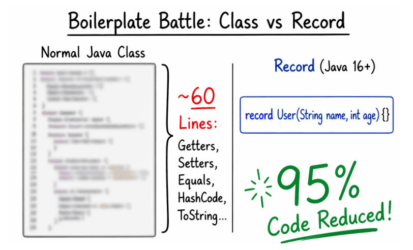 learn code with durgesh images