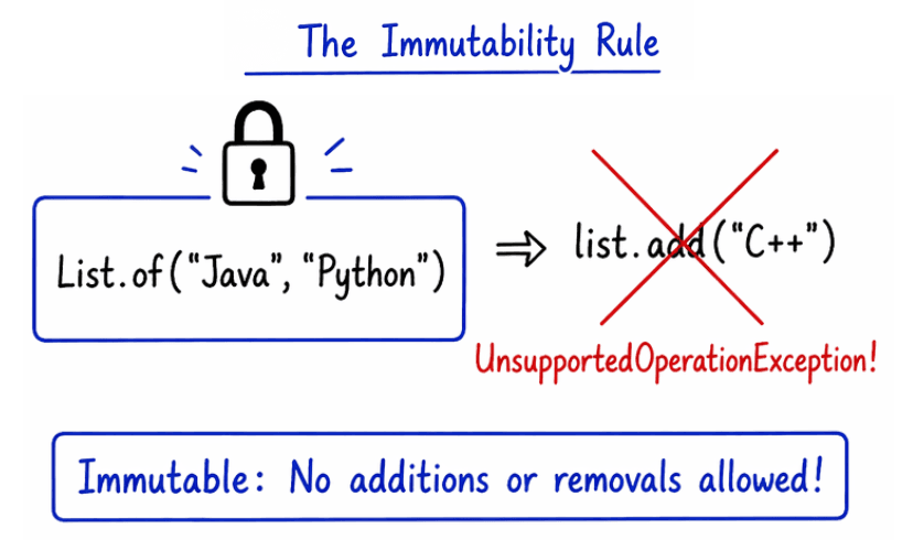 learn code with durgesh images