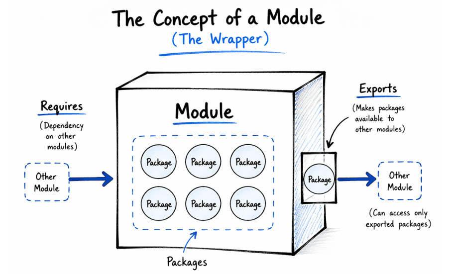 learn code with durgesh images