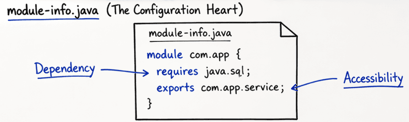 learn code with durgesh images
