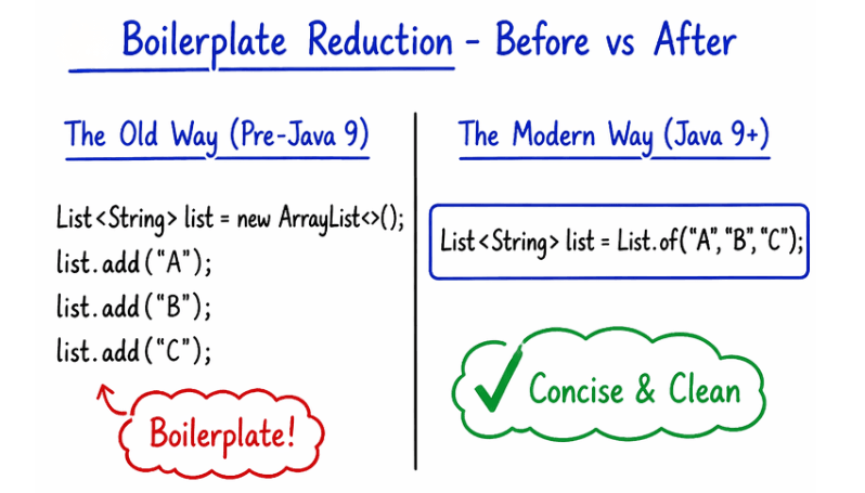 learn code with durgesh images