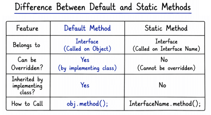 learn code with durgesh images