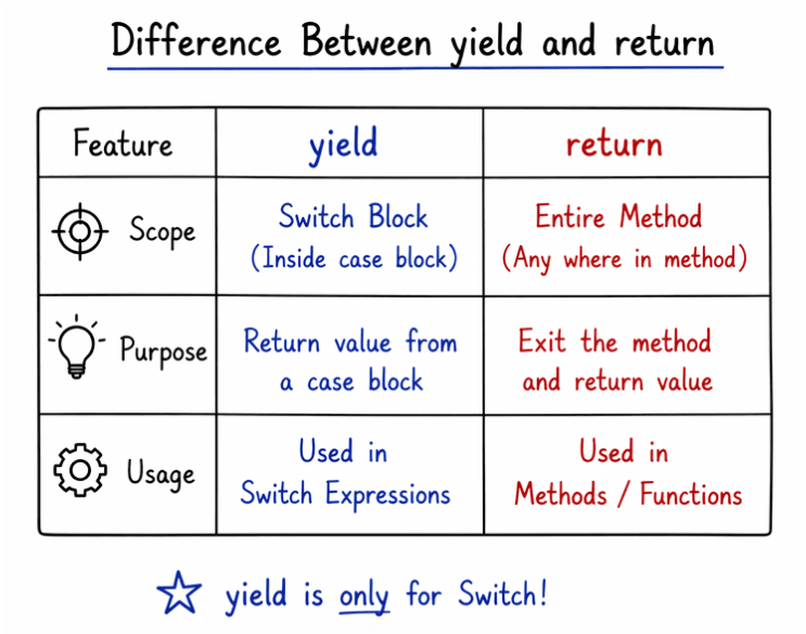 learn code with durgesh images
