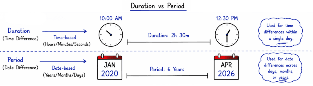 learn code with durgesh images