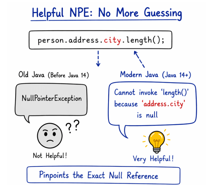 learn code with durgesh images