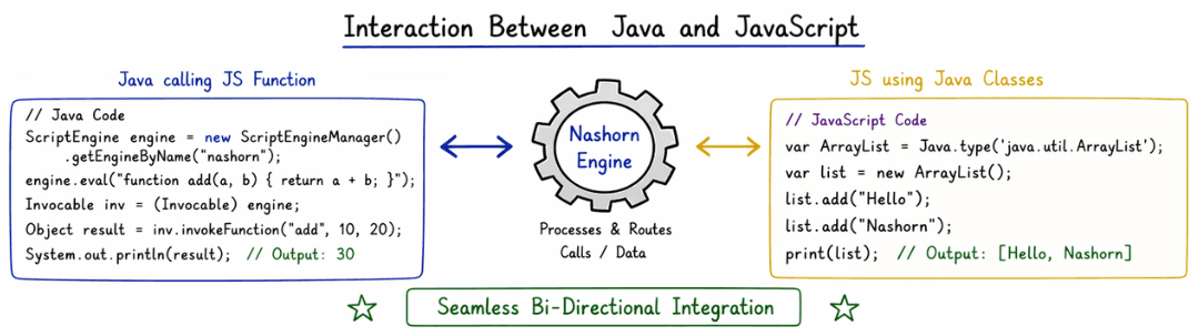 learn code with durgesh images