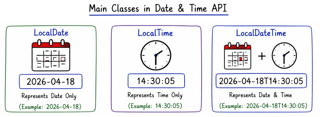 learn code with durgesh images