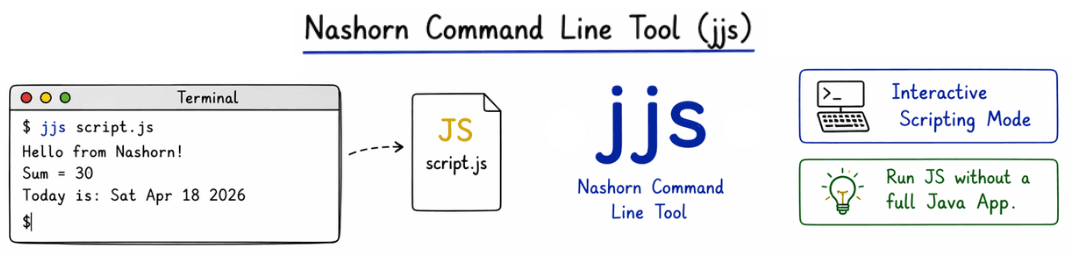 learn code with durgesh images