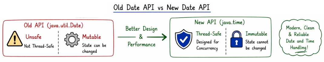 learn code with durgesh images