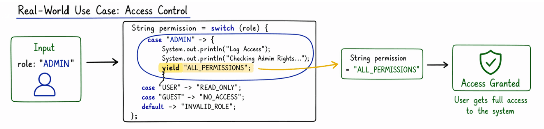 learn code with durgesh images
