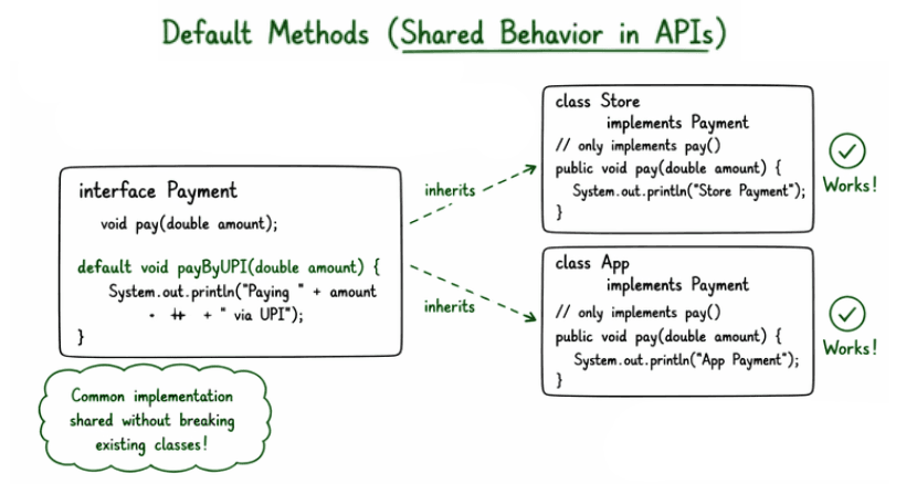 learn code with durgesh images