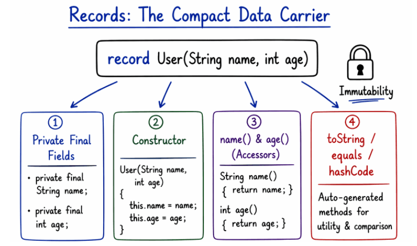 learn code with durgesh images