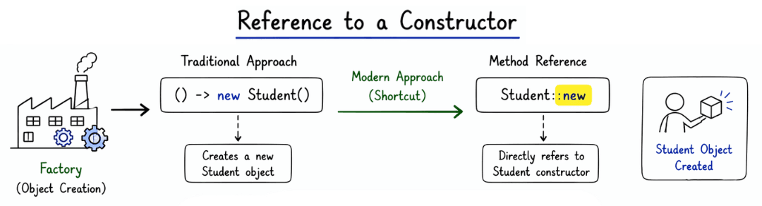 learn code with durgesh images