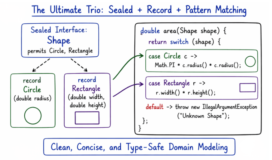 learn code with durgesh images