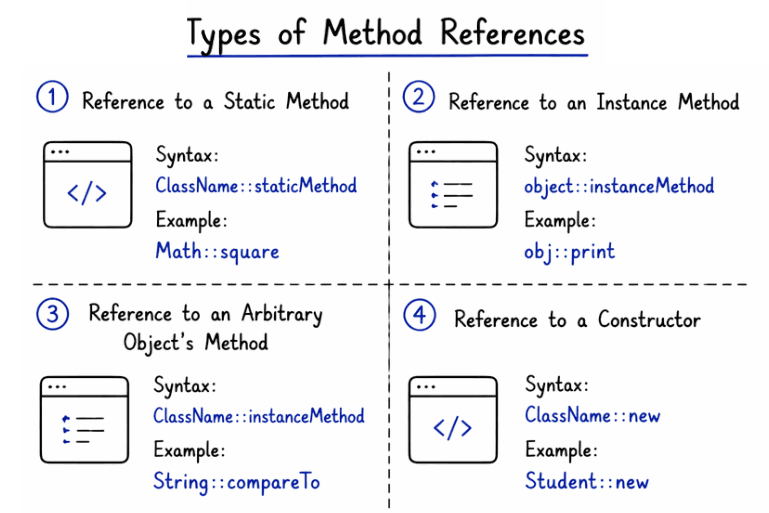 learn code with durgesh images