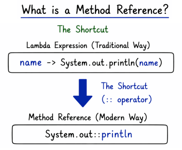 learn code with durgesh images