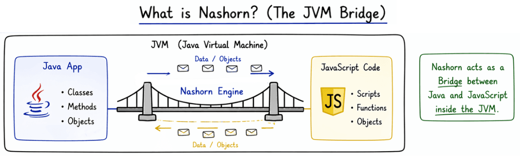 learn code with durgesh images