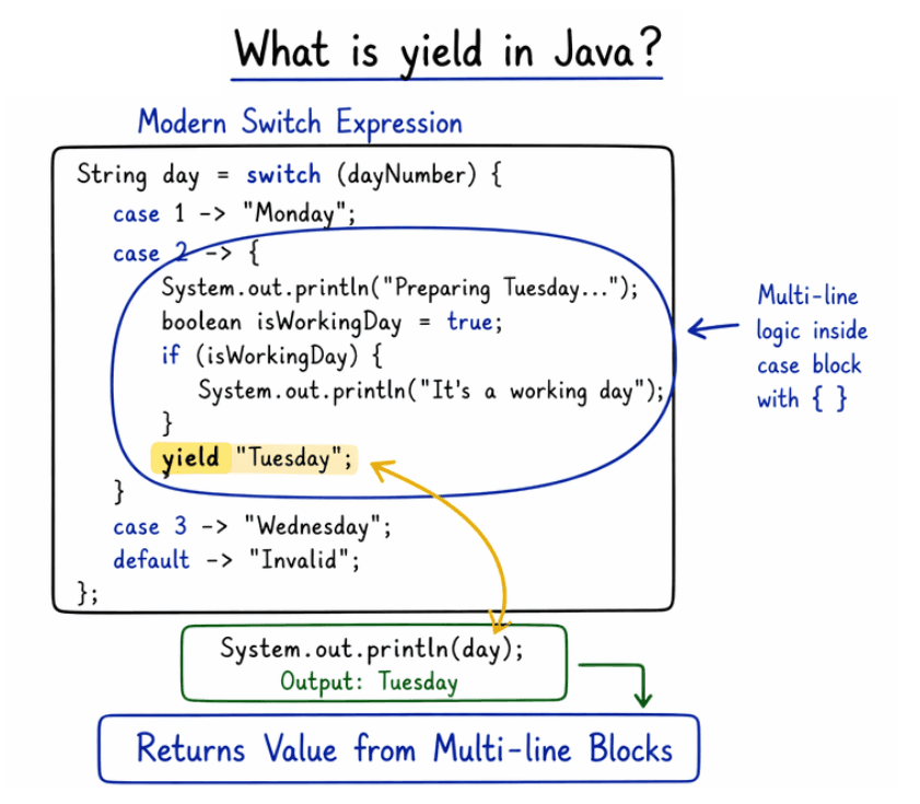 learn code with durgesh images