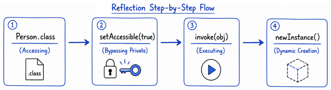learn code with durgesh images