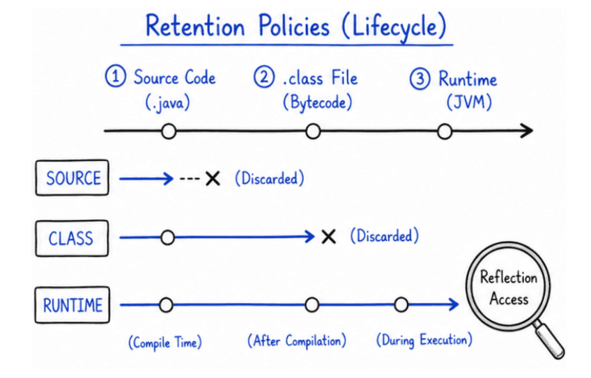learn code with durgesh images