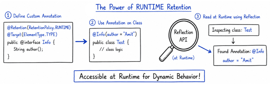 learn code with durgesh images