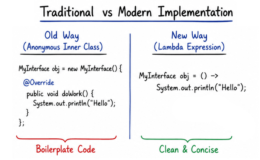 learn code with durgesh images