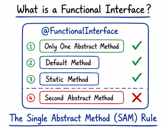 learn code with durgesh images