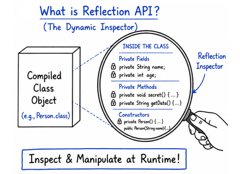 learn code with durgesh images