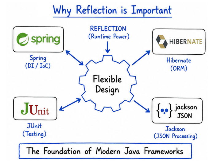 learn code with durgesh images