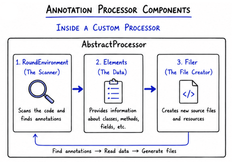 learn code with durgesh images