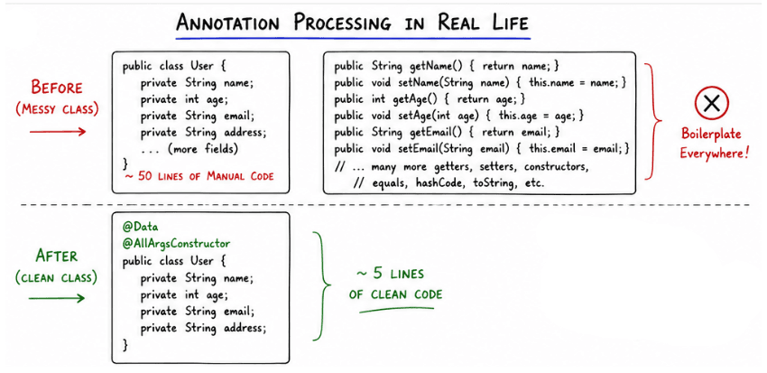 learn code with durgesh images