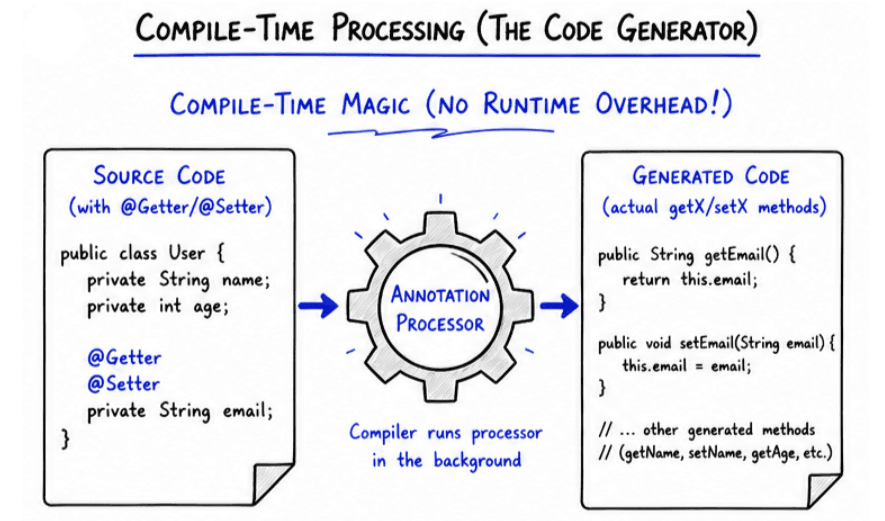 learn code with durgesh images