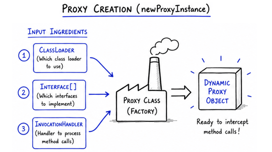 learn code with durgesh images