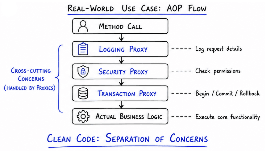 learn code with durgesh images