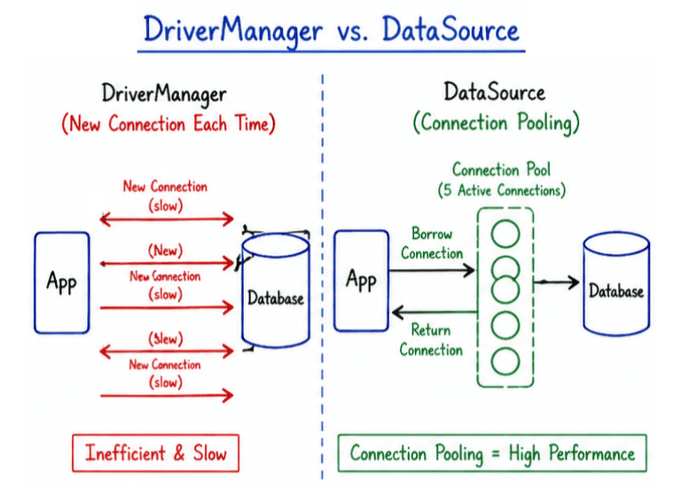 learn code with durgesh images