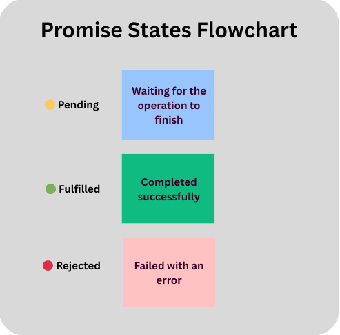 Async/Await vs Promises in JavaScript – Which Should You Use in 2025 ...