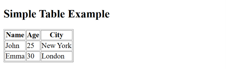 Basic Structure & Elements of HTML Tables | Learn Code With Durgesh