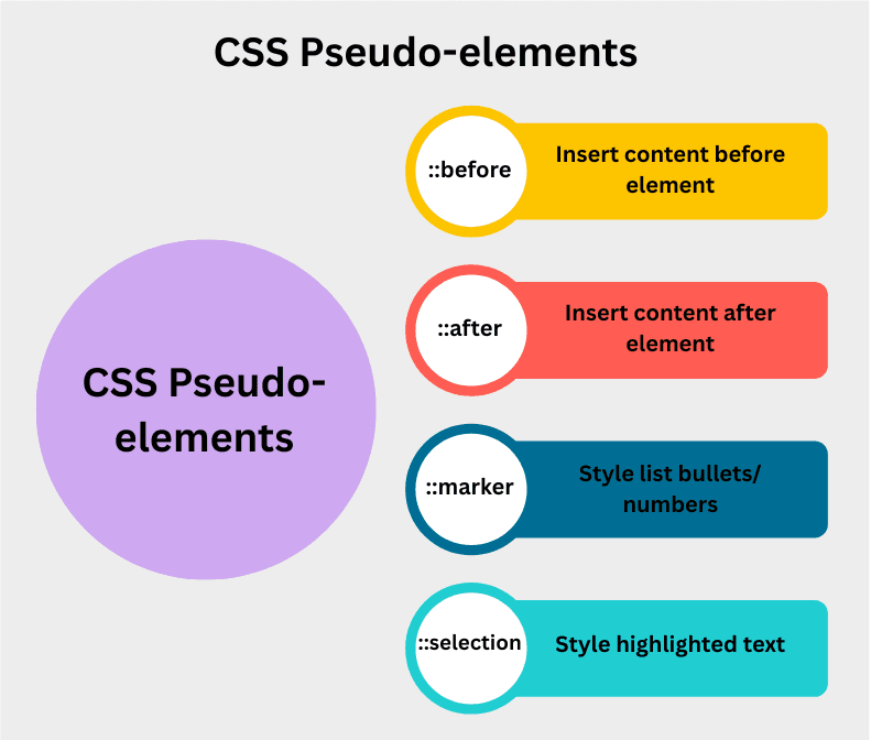 CSS Pseudo-elements | Learn Code With Durgesh